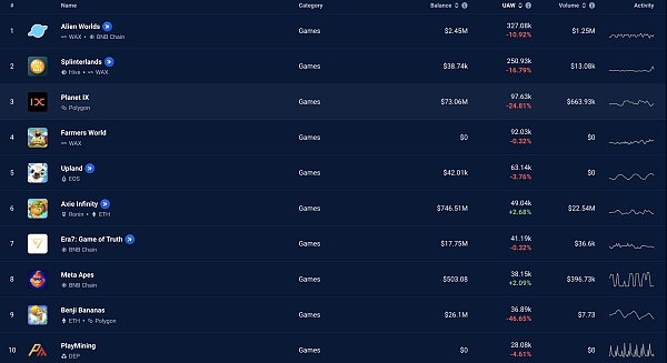 JZLCapital数字周报第6期02/13/2023加息博弈加剧市场出现回调33