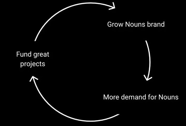 JZLCapital数字周报第6期02/13/2023加息博弈加剧市场出现回调37