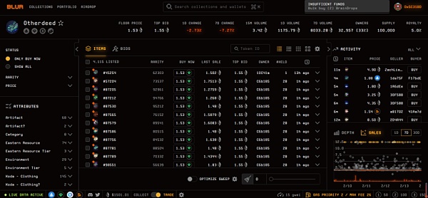 黑马Blur”狂飙”平台老大OpenSea要坐不住了？4