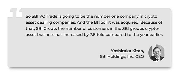 Blockdata：哪些上市公司在2022年财报会议上谈论了区块链和加密货币？3