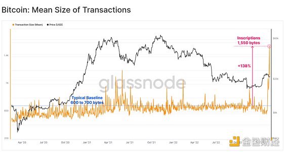 Ordinal和比特币的兴起以及BTC区块空间非货币应用2