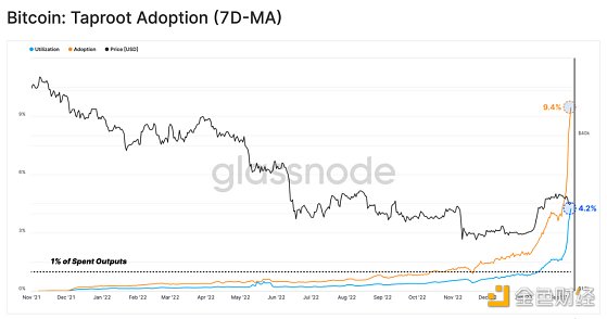 Ordinal和比特币的兴起以及BTC区块空间非货币应用3