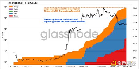 Ordinal和比特币的兴起以及BTC区块空间非货币应用4