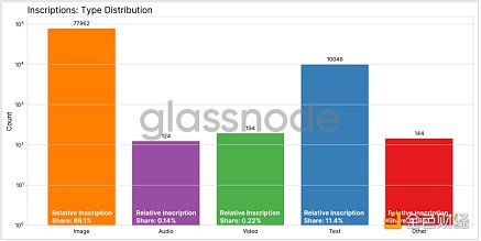 Ordinal和比特币的兴起以及BTC区块空间非货币应用5