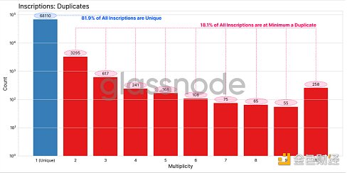 Ordinal和比特币的兴起以及BTC区块空间非货币应用7