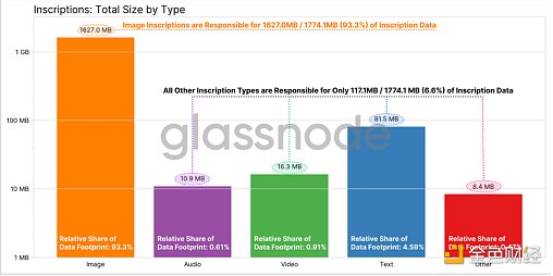 Ordinal和比特币的兴起以及BTC区块空间非货币应用9