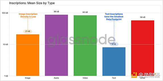 Ordinal和比特币的兴起以及BTC区块空间非货币应用10
