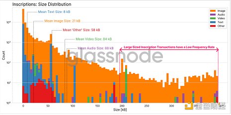 Ordinal和比特币的兴起以及BTC区块空间非货币应用11