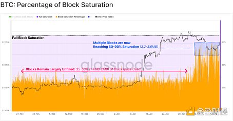 Ordinal和比特币的兴起以及BTC区块空间非货币应用13