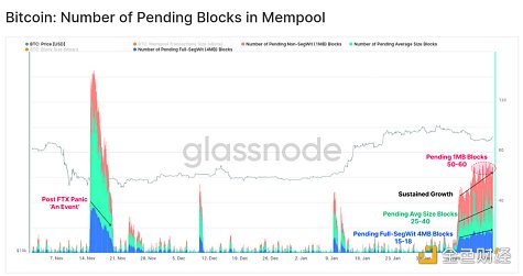 Ordinal和比特币的兴起以及BTC区块空间非货币应用16