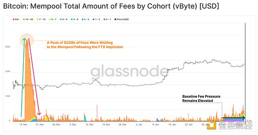 Ordinal和比特币的兴起以及BTC区块空间非货币应用17