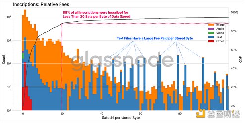 Ordinal和比特币的兴起以及BTC区块空间非货币应用19