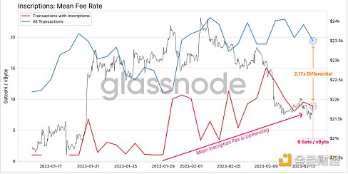 Ordinal和比特币的兴起以及BTC区块空间非货币应用20