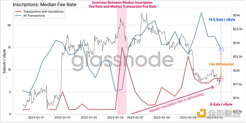 Ordinal和比特币的兴起以及BTC区块空间非货币应用21