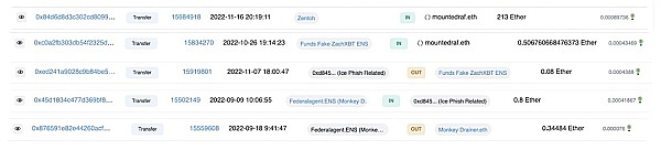 欺诈者你见过抽空你几百万美元资产还要秀演技的欺诈者你见过吗？15