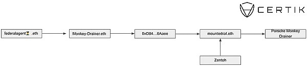 欺诈者你见过抽空你几百万美元资产还要秀演技的欺诈者你见过吗？16