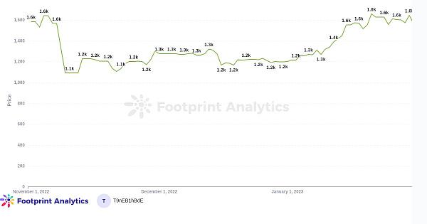1月份行业报告1
