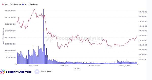 1月份行业报告2