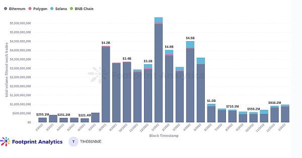 1月份行业报告3