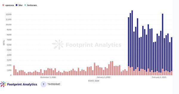 1月份行业报告7