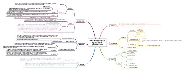 如何免费铸造元宇宙头像LifeformCartoon？6