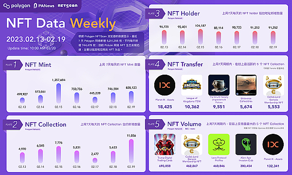 Polygon生态周报（2.13-2.19）8