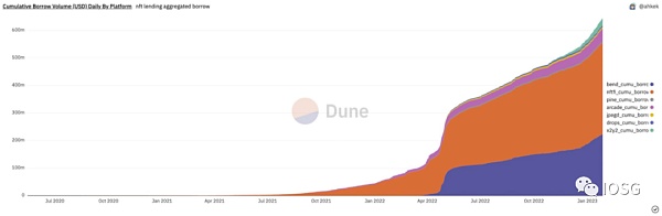 新入局者Blur带领的-Fi创业热潮（行业图谱）3