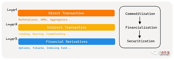 新入局者Blur带领的-Fi创业热潮（行业图谱）5