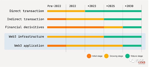 新入局者Blur带领的-Fi创业热潮（行业图谱）6