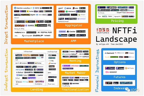 新入局者Blur带领的-Fi创业热潮（行业图谱）7