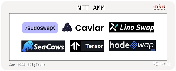 新入局者Blur带领的-Fi创业热潮（行业图谱）10