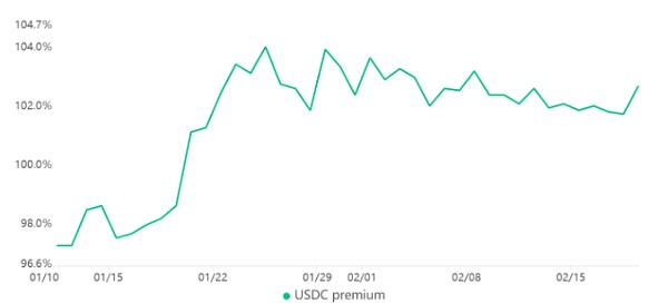 比特币什么时候可以稳定在25000美元？2