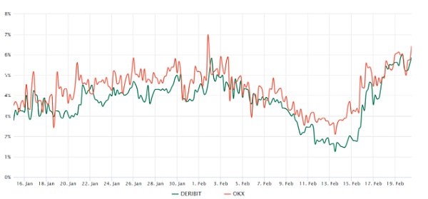 比特币什么时候可以稳定在25000美元？3
