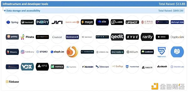 加密全赛道融资报告：5大版块、22个赛道、1203个头部企业9
