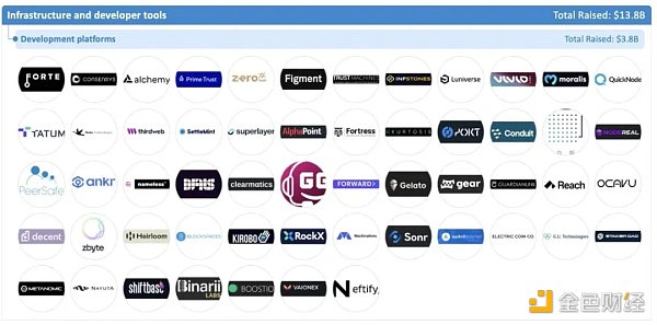 加密全赛道融资报告：5大版块、22个赛道、1203个头部企业10