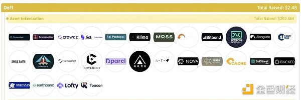 加密全赛道融资报告：5大版块、22个赛道、1203个头部企业13