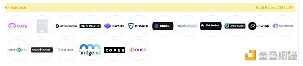 加密全赛道融资报告：5大版块、22个赛道、1203个头部企业14