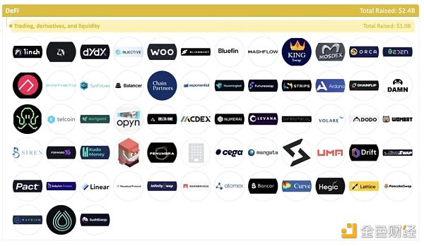 加密全赛道融资报告：5大版块、22个赛道、1203个头部企业16