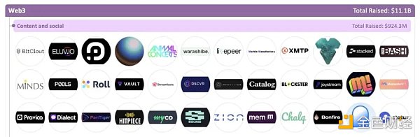 加密全赛道融资报告：5大版块、22个赛道、1203个头部企业17