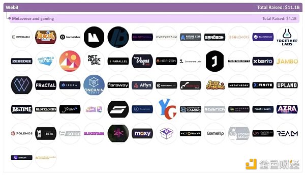 加密全赛道融资报告：5大版块、22个赛道、1203个头部企业21