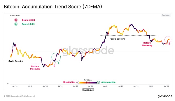 熊末牛初：Ordinals是福是祸？3