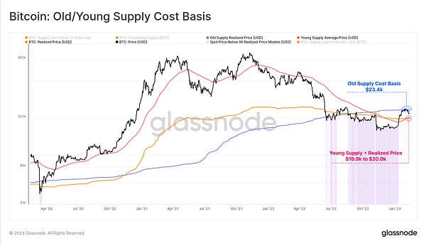熊末牛初：Ordinals是福是祸？5