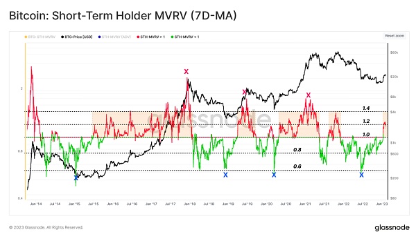熊末牛初：Ordinals是福是祸？6