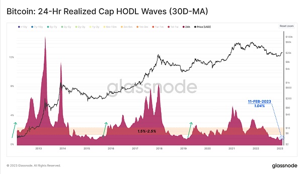 熊末牛初：Ordinals是福是祸？7