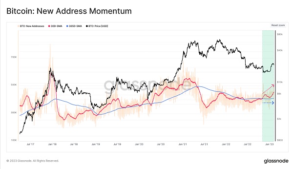 熊末牛初：Ordinals是福是祸？8