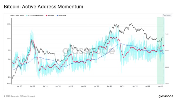 熊末牛初：Ordinals是福是祸？9