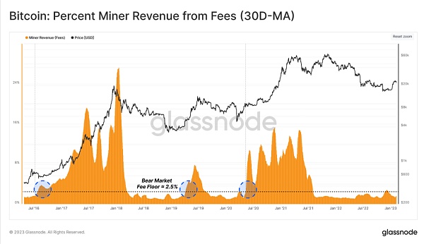 熊末牛初：Ordinals是福是祸？11