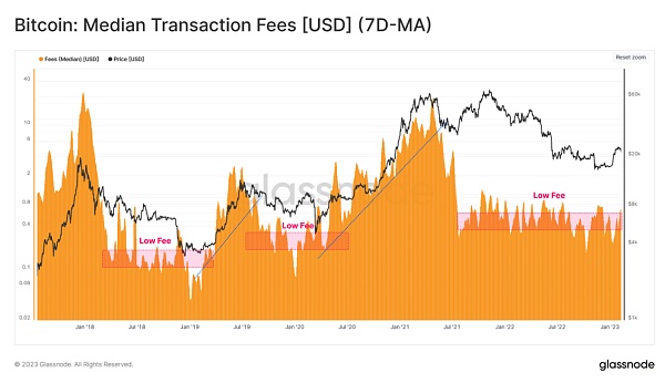 熊末牛初：Ordinals是福是祸？12