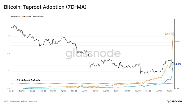 熊末牛初：Ordinals是福是祸？13
