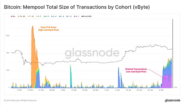 熊末牛初：Ordinals是福是祸？15
